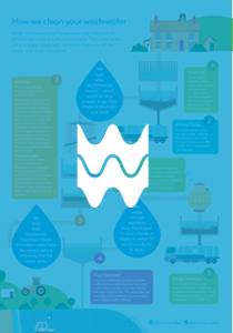 Waste Water Process Thumbnail