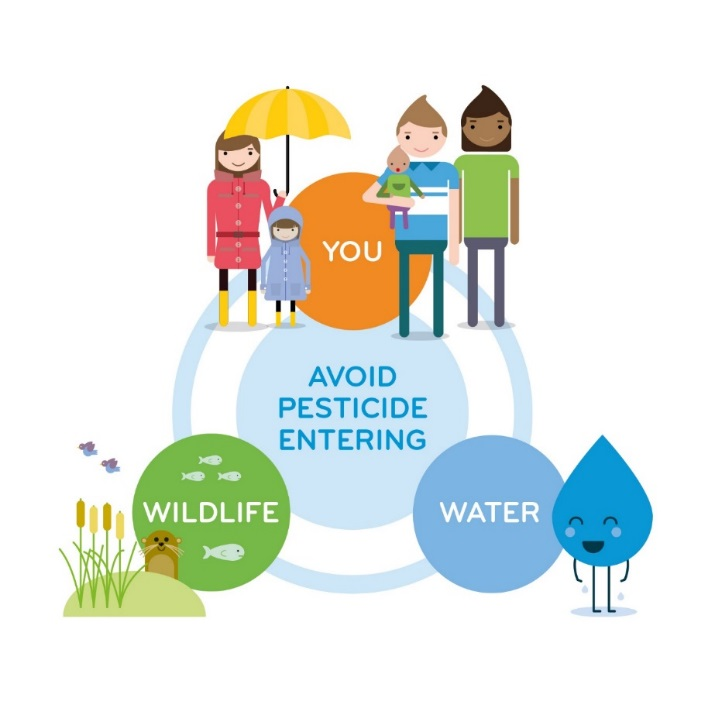 PestSmart Avoiding Pesticides