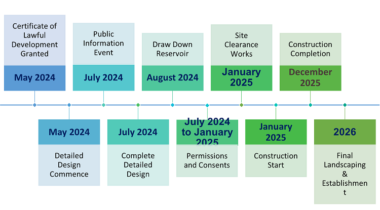 Programme of work