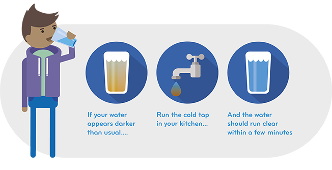 Drinking water graphic